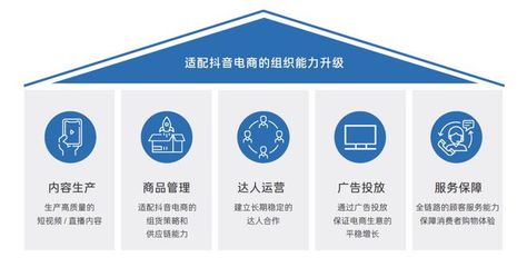 解密抖音電商商家經(jīng)營(yíng)方法論 雪球式增長(zhǎng)的底層邏輯與實(shí)戰(zhàn)路徑